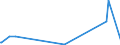 KN 73071110 /Exporte /Einheit = Preise (Euro/Tonne) /Partnerland: Tadschikistan /Meldeland: Europäische Union /73071110:RohrformstÃ¼cke, RohrverschluÃŸstÃ¼cke und RohrverbindungsstÃ¼cke, aus Nichtverformbarem Gusseisen, von der FÃ¼r Druckrohre Verwendeten Art
