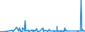 KN 73071110 /Exporte /Einheit = Preise (Euro/Tonne) /Partnerland: Tunesien /Meldeland: Eur27_2020 /73071110:RohrformstÃ¼cke, RohrverschluÃŸstÃ¼cke und RohrverbindungsstÃ¼cke, aus Nichtverformbarem Gusseisen, von der FÃ¼r Druckrohre Verwendeten Art