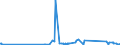 KN 73071110 /Exporte /Einheit = Preise (Euro/Tonne) /Partnerland: Mali /Meldeland: Eur27_2020 /73071110:RohrformstÃ¼cke, RohrverschluÃŸstÃ¼cke und RohrverbindungsstÃ¼cke, aus Nichtverformbarem Gusseisen, von der FÃ¼r Druckrohre Verwendeten Art