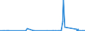KN 73071110 /Exporte /Einheit = Preise (Euro/Tonne) /Partnerland: Burkina Faso /Meldeland: Eur27_2020 /73071110:RohrformstÃ¼cke, RohrverschluÃŸstÃ¼cke und RohrverbindungsstÃ¼cke, aus Nichtverformbarem Gusseisen, von der FÃ¼r Druckrohre Verwendeten Art