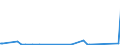 KN 73071110 /Exporte /Einheit = Preise (Euro/Tonne) /Partnerland: Tschad /Meldeland: Eur27_2020 /73071110:RohrformstÃ¼cke, RohrverschluÃŸstÃ¼cke und RohrverbindungsstÃ¼cke, aus Nichtverformbarem Gusseisen, von der FÃ¼r Druckrohre Verwendeten Art