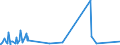 KN 73071110 /Exporte /Einheit = Preise (Euro/Tonne) /Partnerland: Guinea-biss. /Meldeland: Eur27_2020 /73071110:RohrformstÃ¼cke, RohrverschluÃŸstÃ¼cke und RohrverbindungsstÃ¼cke, aus Nichtverformbarem Gusseisen, von der FÃ¼r Druckrohre Verwendeten Art