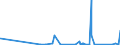 KN 73071110 /Exporte /Einheit = Preise (Euro/Tonne) /Partnerland: Guinea /Meldeland: Eur27_2020 /73071110:RohrformstÃ¼cke, RohrverschluÃŸstÃ¼cke und RohrverbindungsstÃ¼cke, aus Nichtverformbarem Gusseisen, von der FÃ¼r Druckrohre Verwendeten Art