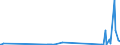 KN 73071110 /Exporte /Einheit = Preise (Euro/Tonne) /Partnerland: Liberia /Meldeland: Eur27_2020 /73071110:RohrformstÃ¼cke, RohrverschluÃŸstÃ¼cke und RohrverbindungsstÃ¼cke, aus Nichtverformbarem Gusseisen, von der FÃ¼r Druckrohre Verwendeten Art