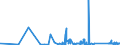 KN 73071110 /Exporte /Einheit = Preise (Euro/Tonne) /Partnerland: Elfenbeink. /Meldeland: Eur27_2020 /73071110:RohrformstÃ¼cke, RohrverschluÃŸstÃ¼cke und RohrverbindungsstÃ¼cke, aus Nichtverformbarem Gusseisen, von der FÃ¼r Druckrohre Verwendeten Art