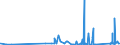 KN 73071110 /Exporte /Einheit = Preise (Euro/Tonne) /Partnerland: Kamerun /Meldeland: Eur27_2020 /73071110:RohrformstÃ¼cke, RohrverschluÃŸstÃ¼cke und RohrverbindungsstÃ¼cke, aus Nichtverformbarem Gusseisen, von der FÃ¼r Druckrohre Verwendeten Art