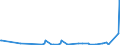 KN 73071110 /Exporte /Einheit = Preise (Euro/Tonne) /Partnerland: Aequat.guin. /Meldeland: Eur27_2020 /73071110:RohrformstÃ¼cke, RohrverschluÃŸstÃ¼cke und RohrverbindungsstÃ¼cke, aus Nichtverformbarem Gusseisen, von der FÃ¼r Druckrohre Verwendeten Art