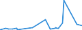 KN 73071110 /Exporte /Einheit = Preise (Euro/Tonne) /Partnerland: Ruanda /Meldeland: Eur27_2020 /73071110:RohrformstÃ¼cke, RohrverschluÃŸstÃ¼cke und RohrverbindungsstÃ¼cke, aus Nichtverformbarem Gusseisen, von der FÃ¼r Druckrohre Verwendeten Art