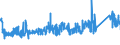 CN 73071190 /Exports /Unit = Prices (Euro/ton) /Partner: France /Reporter: Eur27_2020 /73071190:Tube or Pipe Fittings of Non-malleable Cast Iron (Excl. Products of a Kind Used in Pressure Systems)