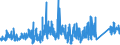 CN 73071190 /Exports /Unit = Prices (Euro/ton) /Partner: Netherlands /Reporter: Eur27_2020 /73071190:Tube or Pipe Fittings of Non-malleable Cast Iron (Excl. Products of a Kind Used in Pressure Systems)