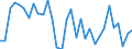CN 73071190 /Exports /Unit = Prices (Euro/ton) /Partner: United Kingdom(Excluding Northern Ireland) /Reporter: Eur27_2020 /73071190:Tube or Pipe Fittings of Non-malleable Cast Iron (Excl. Products of a Kind Used in Pressure Systems)