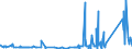 CN 73071190 /Exports /Unit = Prices (Euro/ton) /Partner: Faroe Isles /Reporter: Eur27_2020 /73071190:Tube or Pipe Fittings of Non-malleable Cast Iron (Excl. Products of a Kind Used in Pressure Systems)