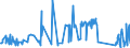 CN 73071190 /Exports /Unit = Prices (Euro/ton) /Partner: Kosovo /Reporter: Eur27_2020 /73071190:Tube or Pipe Fittings of Non-malleable Cast Iron (Excl. Products of a Kind Used in Pressure Systems)