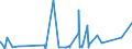 CN 73071190 /Exports /Unit = Prices (Euro/ton) /Partner: Niger /Reporter: Eur27_2020 /73071190:Tube or Pipe Fittings of Non-malleable Cast Iron (Excl. Products of a Kind Used in Pressure Systems)