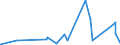 CN 73071190 /Exports /Unit = Prices (Euro/ton) /Partner: Guinea Biss. /Reporter: Eur27_2020 /73071190:Tube or Pipe Fittings of Non-malleable Cast Iron (Excl. Products of a Kind Used in Pressure Systems)