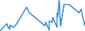 CN 73071190 /Exports /Unit = Prices (Euro/ton) /Partner: S.tome /Reporter: Eur27_2020 /73071190:Tube or Pipe Fittings of Non-malleable Cast Iron (Excl. Products of a Kind Used in Pressure Systems)
