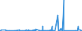 CN 73071190 /Exports /Unit = Prices (Euro/ton) /Partner: Congo /Reporter: Eur27_2020 /73071190:Tube or Pipe Fittings of Non-malleable Cast Iron (Excl. Products of a Kind Used in Pressure Systems)