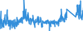 CN 73072100 /Exports /Unit = Prices (Euro/ton) /Partner: Slovenia /Reporter: Eur27_2020 /73072100:Flanges of Stainless Steel (Excl. Cast Products)