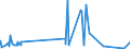 CN 73072100 /Exports /Unit = Prices (Euro/ton) /Partner: Sierra Leone /Reporter: Eur27_2020 /73072100:Flanges of Stainless Steel (Excl. Cast Products)