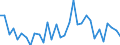 KN 73072210 /Exporte /Einheit = Preise (Euro/Tonne) /Partnerland: Ver.koenigreich(Ohne Nordirland) /Meldeland: Eur27_2020 /73072210:Rohrmuffen aus Nichtrostendem Stahl, mit Gewinde (Ausg. Gegossen)