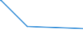 KN 73072210 /Exporte /Einheit = Preise (Euro/Tonne) /Partnerland: Guinea-biss. /Meldeland: Eur15 /73072210:Rohrmuffen aus Nichtrostendem Stahl, mit Gewinde (Ausg. Gegossen)