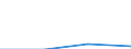 KN 73072290 /Exporte /Einheit = Preise (Euro/Tonne) /Partnerland: Belgien/Luxemburg /Meldeland: Eur27 /73072290:Rohrbogen und -winkel, aus Nichtrostendem Stahl, mit Gewinde (Ausg. Gegossen)