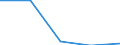 KN 73072310 /Exporte /Einheit = Preise (Euro/Tonne) /Partnerland: Faeroer /Meldeland: Eur27 /73072310:Rohrbogen und -winkel, aus Nichtrostendem Stahl, zum StumpfschweiÃŸen (Ausg. Gegossen)