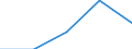 KN 73072310 /Exporte /Einheit = Preise (Euro/Tonne) /Partnerland: Sowjetunion /Meldeland: Eur27 /73072310:Rohrbogen und -winkel, aus Nichtrostendem Stahl, zum StumpfschweiÃŸen (Ausg. Gegossen)