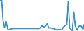 KN 73072310 /Exporte /Einheit = Preise (Euro/Tonne) /Partnerland: Serb.-mont. /Meldeland: Eur15 /73072310:Rohrbogen und -winkel, aus Nichtrostendem Stahl, zum StumpfschweiÃŸen (Ausg. Gegossen)
