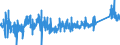 KN 73072390 /Exporte /Einheit = Preise (Euro/Tonne) /Partnerland: Deutschland /Meldeland: Eur27_2020 /73072390:RohrformstÃ¼cke, RohrverschluÃŸstÃ¼cke und RohrverbindungsstÃ¼cke, aus Nichtrostendem Stahl, zum StumpfschweiÃŸen (Ausg. Gegossen Sowie Bogen und Winkel)