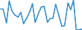 KN 73072390 /Exporte /Einheit = Preise (Euro/Tonne) /Partnerland: Ver.koenigreich(Nordirland) /Meldeland: Eur27_2020 /73072390:RohrformstÃ¼cke, RohrverschluÃŸstÃ¼cke und RohrverbindungsstÃ¼cke, aus Nichtrostendem Stahl, zum StumpfschweiÃŸen (Ausg. Gegossen Sowie Bogen und Winkel)
