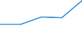 KN 73072390 /Exporte /Einheit = Preise (Euro/Tonne) /Partnerland: Jugoslawien /Meldeland: Eur27 /73072390:RohrformstÃ¼cke, RohrverschluÃŸstÃ¼cke und RohrverbindungsstÃ¼cke, aus Nichtrostendem Stahl, zum StumpfschweiÃŸen (Ausg. Gegossen Sowie Bogen und Winkel)