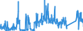 KN 73072390 /Exporte /Einheit = Preise (Euro/Tonne) /Partnerland: Litauen /Meldeland: Eur27_2020 /73072390:RohrformstÃ¼cke, RohrverschluÃŸstÃ¼cke und RohrverbindungsstÃ¼cke, aus Nichtrostendem Stahl, zum StumpfschweiÃŸen (Ausg. Gegossen Sowie Bogen und Winkel)