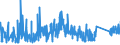 KN 73072390 /Exporte /Einheit = Preise (Euro/Tonne) /Partnerland: Rumaenien /Meldeland: Eur27_2020 /73072390:RohrformstÃ¼cke, RohrverschluÃŸstÃ¼cke und RohrverbindungsstÃ¼cke, aus Nichtrostendem Stahl, zum StumpfschweiÃŸen (Ausg. Gegossen Sowie Bogen und Winkel)