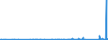 KN 73072390 /Exporte /Einheit = Preise (Euro/Tonne) /Partnerland: Georgien /Meldeland: Eur27_2020 /73072390:RohrformstÃ¼cke, RohrverschluÃŸstÃ¼cke und RohrverbindungsstÃ¼cke, aus Nichtrostendem Stahl, zum StumpfschweiÃŸen (Ausg. Gegossen Sowie Bogen und Winkel)