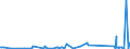 KN 73072390 /Exporte /Einheit = Preise (Euro/Tonne) /Partnerland: Armenien /Meldeland: Eur27_2020 /73072390:RohrformstÃ¼cke, RohrverschluÃŸstÃ¼cke und RohrverbindungsstÃ¼cke, aus Nichtrostendem Stahl, zum StumpfschweiÃŸen (Ausg. Gegossen Sowie Bogen und Winkel)