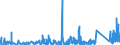 KN 73072390 /Exporte /Einheit = Preise (Euro/Tonne) /Partnerland: Kasachstan /Meldeland: Eur27_2020 /73072390:RohrformstÃ¼cke, RohrverschluÃŸstÃ¼cke und RohrverbindungsstÃ¼cke, aus Nichtrostendem Stahl, zum StumpfschweiÃŸen (Ausg. Gegossen Sowie Bogen und Winkel)