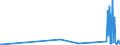 KN 73072390 /Exporte /Einheit = Preise (Euro/Tonne) /Partnerland: Kirgistan /Meldeland: Eur27_2020 /73072390:RohrformstÃ¼cke, RohrverschluÃŸstÃ¼cke und RohrverbindungsstÃ¼cke, aus Nichtrostendem Stahl, zum StumpfschweiÃŸen (Ausg. Gegossen Sowie Bogen und Winkel)