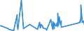 KN 73072390 /Exporte /Einheit = Preise (Euro/Tonne) /Partnerland: Montenegro /Meldeland: Eur27_2020 /73072390:RohrformstÃ¼cke, RohrverschluÃŸstÃ¼cke und RohrverbindungsstÃ¼cke, aus Nichtrostendem Stahl, zum StumpfschweiÃŸen (Ausg. Gegossen Sowie Bogen und Winkel)