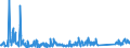 KN 73072390 /Exporte /Einheit = Preise (Euro/Tonne) /Partnerland: Serbien /Meldeland: Eur27_2020 /73072390:RohrformstÃ¼cke, RohrverschluÃŸstÃ¼cke und RohrverbindungsstÃ¼cke, aus Nichtrostendem Stahl, zum StumpfschweiÃŸen (Ausg. Gegossen Sowie Bogen und Winkel)