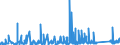 KN 73072390 /Exporte /Einheit = Preise (Euro/Tonne) /Partnerland: Marokko /Meldeland: Eur27_2020 /73072390:RohrformstÃ¼cke, RohrverschluÃŸstÃ¼cke und RohrverbindungsstÃ¼cke, aus Nichtrostendem Stahl, zum StumpfschweiÃŸen (Ausg. Gegossen Sowie Bogen und Winkel)