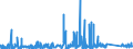 KN 73072390 /Exporte /Einheit = Preise (Euro/Tonne) /Partnerland: Tunesien /Meldeland: Eur27_2020 /73072390:RohrformstÃ¼cke, RohrverschluÃŸstÃ¼cke und RohrverbindungsstÃ¼cke, aus Nichtrostendem Stahl, zum StumpfschweiÃŸen (Ausg. Gegossen Sowie Bogen und Winkel)