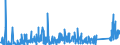 KN 73072390 /Exporte /Einheit = Preise (Euro/Tonne) /Partnerland: Aegypten /Meldeland: Eur27_2020 /73072390:RohrformstÃ¼cke, RohrverschluÃŸstÃ¼cke und RohrverbindungsstÃ¼cke, aus Nichtrostendem Stahl, zum StumpfschweiÃŸen (Ausg. Gegossen Sowie Bogen und Winkel)