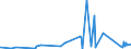 KN 73072390 /Exporte /Einheit = Preise (Euro/Tonne) /Partnerland: Mauretanien /Meldeland: Eur27_2020 /73072390:RohrformstÃ¼cke, RohrverschluÃŸstÃ¼cke und RohrverbindungsstÃ¼cke, aus Nichtrostendem Stahl, zum StumpfschweiÃŸen (Ausg. Gegossen Sowie Bogen und Winkel)