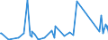 KN 73072390 /Exporte /Einheit = Preise (Euro/Tonne) /Partnerland: Guinea /Meldeland: Eur27_2020 /73072390:RohrformstÃ¼cke, RohrverschluÃŸstÃ¼cke und RohrverbindungsstÃ¼cke, aus Nichtrostendem Stahl, zum StumpfschweiÃŸen (Ausg. Gegossen Sowie Bogen und Winkel)