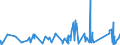 KN 73072390 /Exporte /Einheit = Preise (Euro/Tonne) /Partnerland: Togo /Meldeland: Eur27_2020 /73072390:RohrformstÃ¼cke, RohrverschluÃŸstÃ¼cke und RohrverbindungsstÃ¼cke, aus Nichtrostendem Stahl, zum StumpfschweiÃŸen (Ausg. Gegossen Sowie Bogen und Winkel)