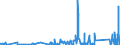 KN 73072390 /Exporte /Einheit = Preise (Euro/Tonne) /Partnerland: Kamerun /Meldeland: Eur27_2020 /73072390:RohrformstÃ¼cke, RohrverschluÃŸstÃ¼cke und RohrverbindungsstÃ¼cke, aus Nichtrostendem Stahl, zum StumpfschweiÃŸen (Ausg. Gegossen Sowie Bogen und Winkel)