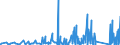 KN 73072390 /Exporte /Einheit = Preise (Euro/Tonne) /Partnerland: Gabun /Meldeland: Eur27_2020 /73072390:RohrformstÃ¼cke, RohrverschluÃŸstÃ¼cke und RohrverbindungsstÃ¼cke, aus Nichtrostendem Stahl, zum StumpfschweiÃŸen (Ausg. Gegossen Sowie Bogen und Winkel)