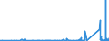 KN 73072390 /Exporte /Einheit = Preise (Euro/Tonne) /Partnerland: Kongo /Meldeland: Eur27_2020 /73072390:RohrformstÃ¼cke, RohrverschluÃŸstÃ¼cke und RohrverbindungsstÃ¼cke, aus Nichtrostendem Stahl, zum StumpfschweiÃŸen (Ausg. Gegossen Sowie Bogen und Winkel)