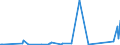 KN 73072390 /Exporte /Einheit = Preise (Euro/Tonne) /Partnerland: Ruanda /Meldeland: Eur27_2020 /73072390:RohrformstÃ¼cke, RohrverschluÃŸstÃ¼cke und RohrverbindungsstÃ¼cke, aus Nichtrostendem Stahl, zum StumpfschweiÃŸen (Ausg. Gegossen Sowie Bogen und Winkel)